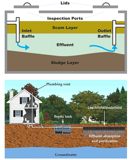 septic tank texas cities 
      zip batch